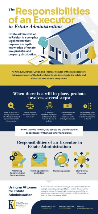 Responsibilities of an Executor in Estate Administration infographic