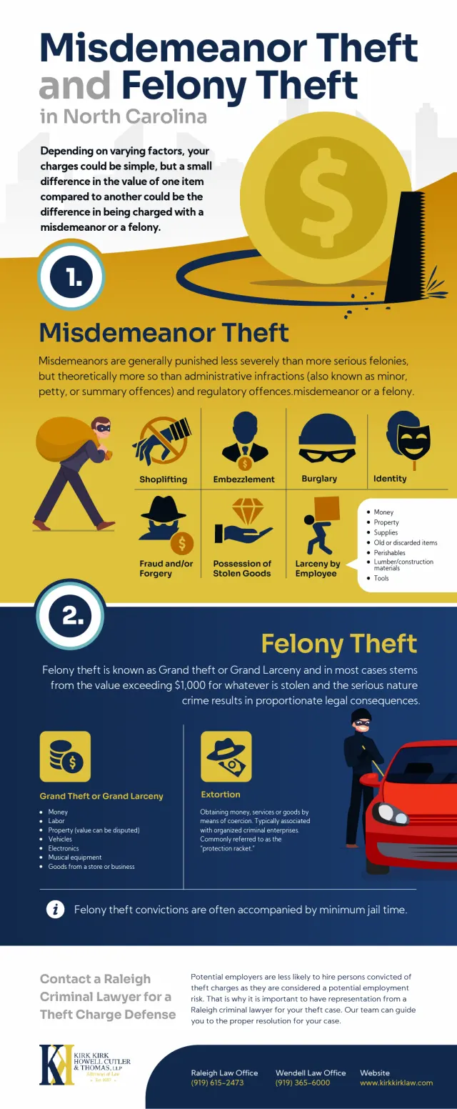 types of Misdemeanor Theft and Felony Theft in North Carolina